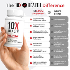 10X Health Alpha bottle side view showing capsules and packaging