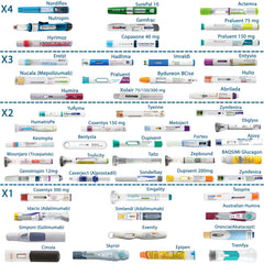 4ALLFAMILY Voyager capacity illustration showing room for seven insulin pens