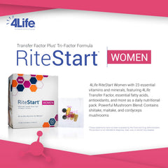 4Life RiteStart Women box open shows a 30-pack supply for a month.