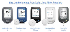 A1C WEAR anti-fingerprint coating reduces smudges on Libre screens.