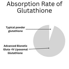 Closeup of Advanced Bionetix softgels highlighting a glossy, easily swallowed appearance.