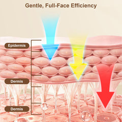 AIUO eye mask blocks light during treatment for eye comfort