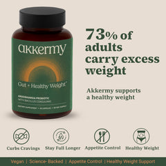 Akkermy GLP-1 fullness infographic illustrating potential appetite cues