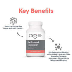 InflaMed herbal blend ingredients shown with key anti-inflammatory botanicals