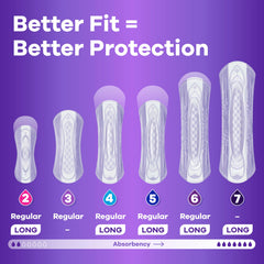Always Discreet leakguards shield the edges to prevent run-off leaks.
