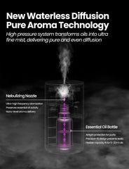 AMAZING FLOWER waterless diffuser mist level indicator for Low, Medium, High settings.