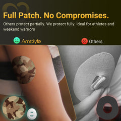 Amolyfe Dexcom G7 patch offers up to 10 days of secure wear