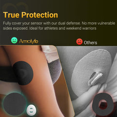 Amolyfe Dexcom G7 Overpatches worn on skin demonstrating breathable adhesion