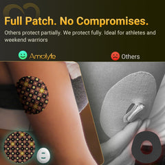 Effortless application with no centering required for Amolyfe patches