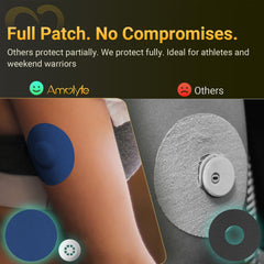 Amolyfe Libre 3 breathable adhesive ensures comfortable wear