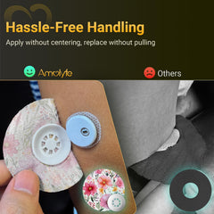 Amolyfe Libre 3 long-lasting coverage across the sensor life cycle