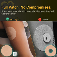 Amolyfe Libre 3 hard cap shields sensor from bumps