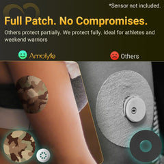 Amolyfe Libre 3 breathable waterproof patches stay comfortable in water.