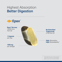 Anew Vita Epax origin label indicating Norwegian fish oil purity and sourcing
