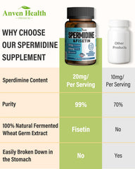 Anven Health Spermidine Fisetin capsules being poured into hand for dosage practicality.