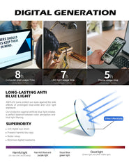 ANYLUV low color distortion lens preserves true colors for work and play.