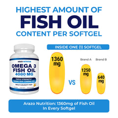 Arazo Nutrition omega-3 bottle highlights DHA and EPA per serving