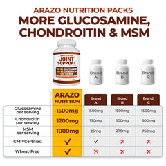 Arazo Nutrition joint supplement label front emphasizes 180 tablets.