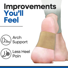 Armstrong America arch band in a work shoe supports long shifts with less fatigue.