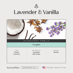 AROMAPLAN fragrance-pour-closeup highlights peachy-coconut notes and lavender heart
