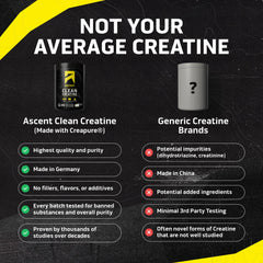 Ascent Creapure label indicates high purity for reliable performance.
