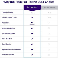 Lifestyle shot with Bio-Heal Pro+ in daily routine for immune support