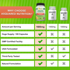 aSquared Nutrition Garcinia Cambogia lab test seal conveys quality assurance