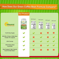 aSquared Nutrition green coffee bean powder jar emphasizing natural metabolism boost and CGA antioxidants