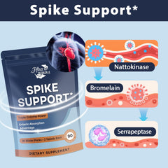 Atherionyxora Spike Detox label front showcasing gluten-free clean formula.