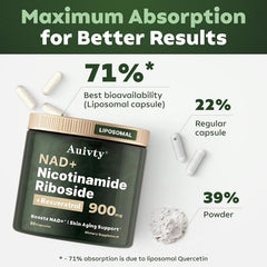 Auivty NAD+ NR capsules close-up shows capsules for daily vitality