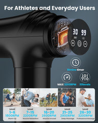 AYURA Massage Gun delivers 3200RPM for deep tissue penetration.