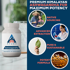 Ayush Herbs Ashwagandha label closeup showing Himalayan origin cues
