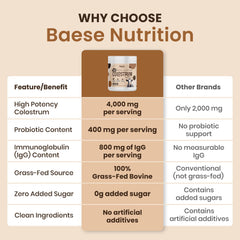 Baese Nutrition colostrum powder being poured into a glass for a smoothie.