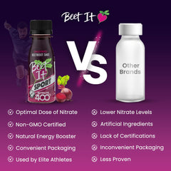 BEET IT Sport Pro-Elite Shot ready-to-drink for pre-workout energy.