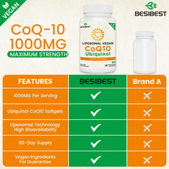 Besibest ubiquinol label highlights the vegan-friendly CoQ10 supplement and active antioxidant form.
