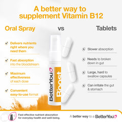 BetterYou Boost B12 with green tea and chromium supports energy without stimulants.