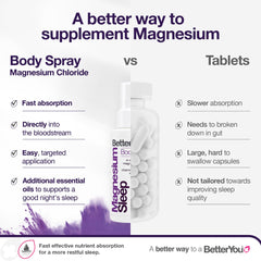 BetterYou Magnesium Sleep spray being applied to skin for easy nightly use.