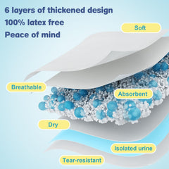 BIGGMED six-layer thickened pad delivers enhanced absorbency for beds.
