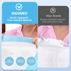 BIGGMED bed pad waterproof backing keeps surfaces dry during use.