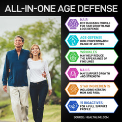 BIOACTIVE LABS Age Defense capsules closeup emphasizing biotin and keratin benefits for hair.