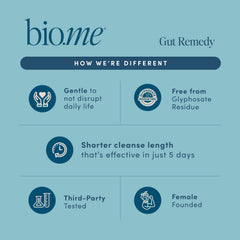 Biome Gut Remedy delayed-release capsules designed for intestinal delivery