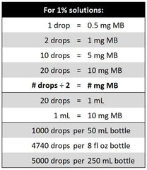 Biopharm Methylene Blue 3rd-party lab results verify tested quality.