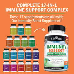 BioSchwartz Immune Support bottle with elderberry label and colors
