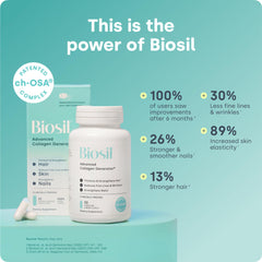 Biosil Collagen Booster skin glow focus highlights potential support for smoother-looking skin.