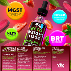 BIOTEQUELAB Keto Weight Loss Drops label close-up highlighting natural ingredients