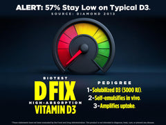 Biotest D Fix bottle pouring, suggesting daily use for consistent Vitamin D intake