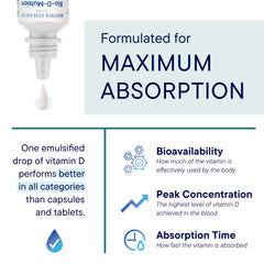 Biotics Research Bio-D-Mulsion Forte dropper dispenses vitamin D3.