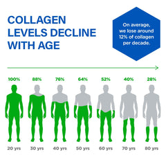 BioTrust Ageless Collagen Booster label closeup showing key vitamins and minerals