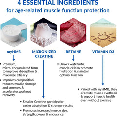 BioTrust Ageless Muscle Builder dissolving in liquid for versatile daily use.