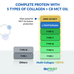 Pouring BioTrust powder into a shake for quick, smooth blending